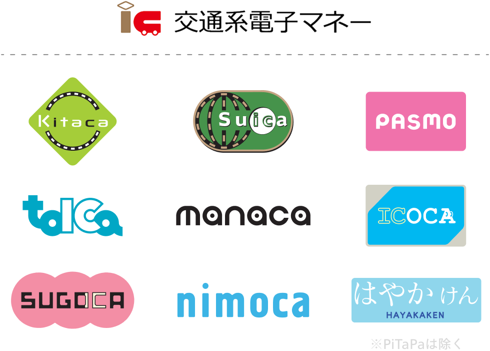 交通系電子マネー：Kitaca、Suica、PASMO、toica、manaca、ICOCA、SUGOCA、nimoca、はやかけん（PiTaPaは除く）